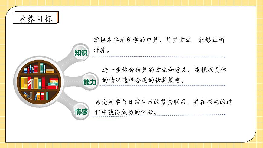 【核心素養(yǎng)】人教版數(shù)學(xué)三年級上冊 第二單元復(fù)習(xí)（課件）第4頁