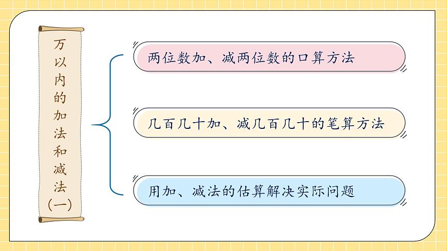 【核心素養(yǎng)】人教版數(shù)學(xué)三年級上冊 第二單元復(fù)習(xí)（課件）第7頁