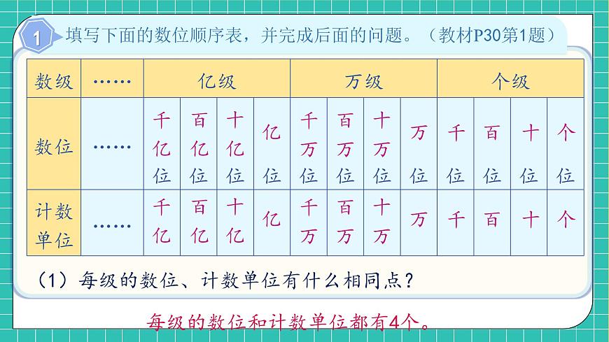 【新課標(biāo)】人教版數(shù)學(xué)四年級上冊-第一單元復(fù)習(xí)（課件）第7頁