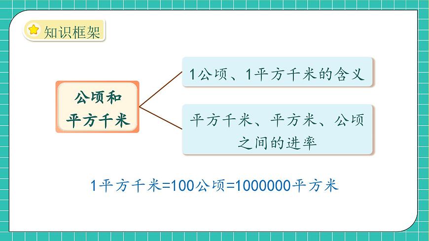 【新課標】人教版數學四年級上冊-第二單元復習（課件）第6頁
