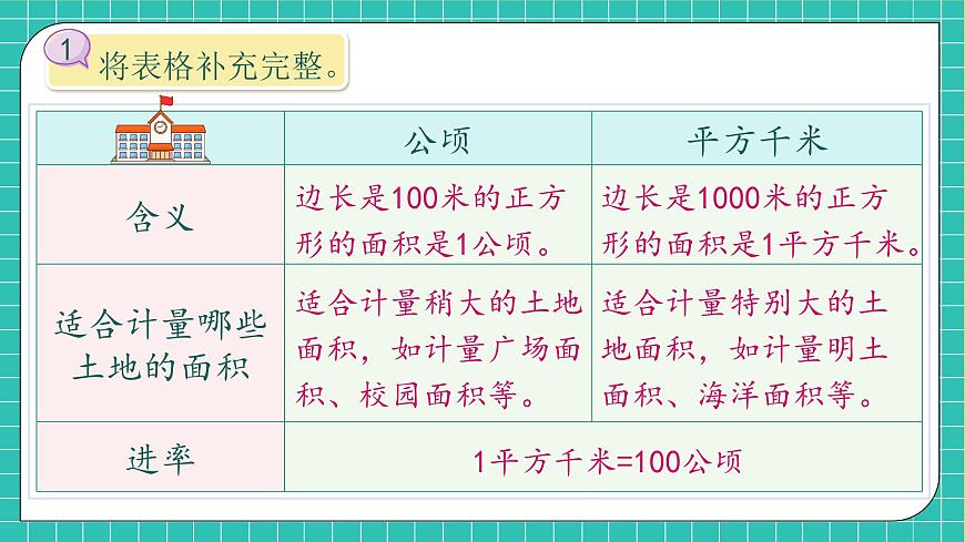 【新課標】人教版數學四年級上冊-第二單元復習（課件）第7頁