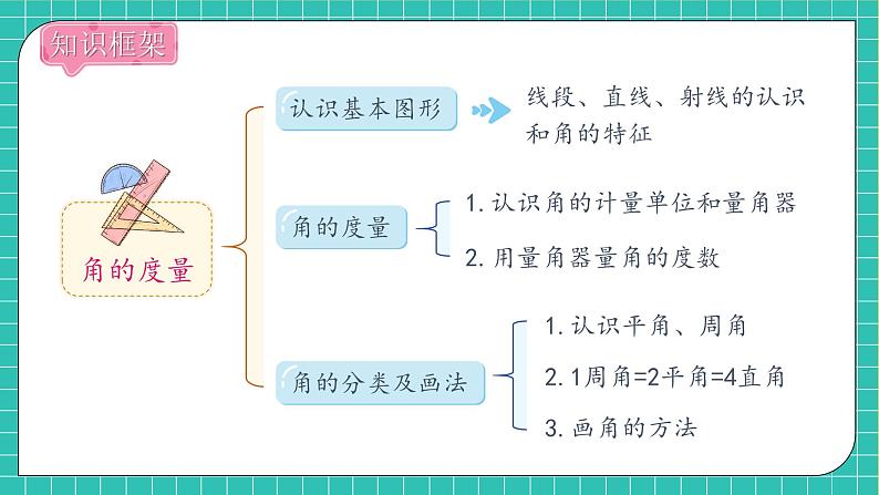 【新课标】人教版数学四年级上册-第3单元复习(课件)06