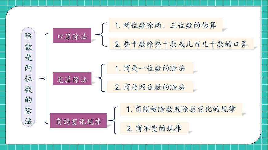 【新課標】人教版數(shù)學四年級上冊-第六單元復習（課件）第6頁