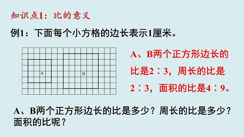 人教版六年级数学上册第四单元《比》第4课时 整理和复习课件第3页