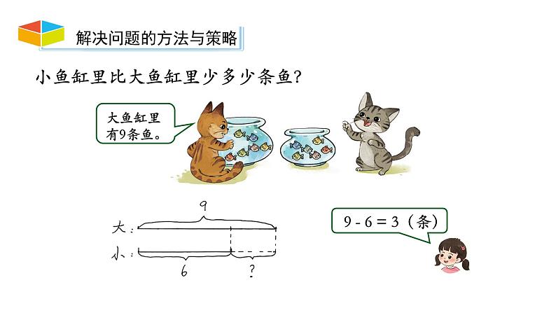 小学数学新西师版一年级上册第五单元20以内的进位加法《整理与复习》第2课时教学课件(2024秋)第7页