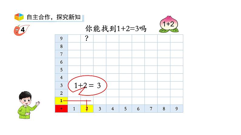 小学数学新西师版一年级上册第五单元20以内的进位加法《进位加法》第5课时教学课件(2024秋)08