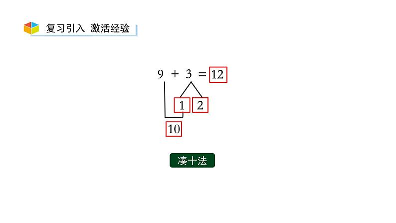 小学数学新西师版一年级上册第五单元20以内的进位加法《进位加法》第2课时教学课件(2024秋)03