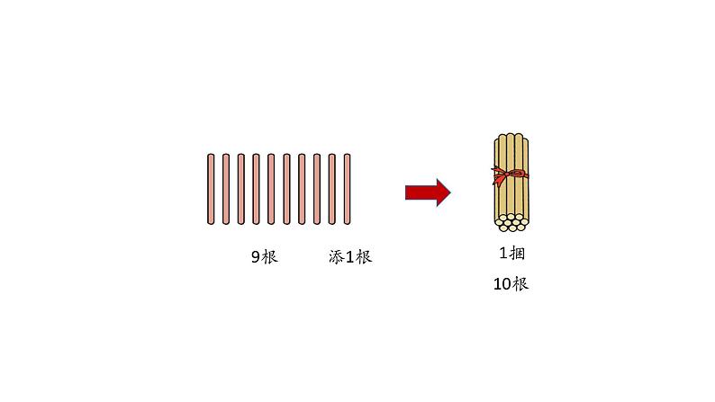 小学数学新西师版一年级上册第四单元10~20的认识《认识10~20》第5课时教学课件(2024秋)第4页
