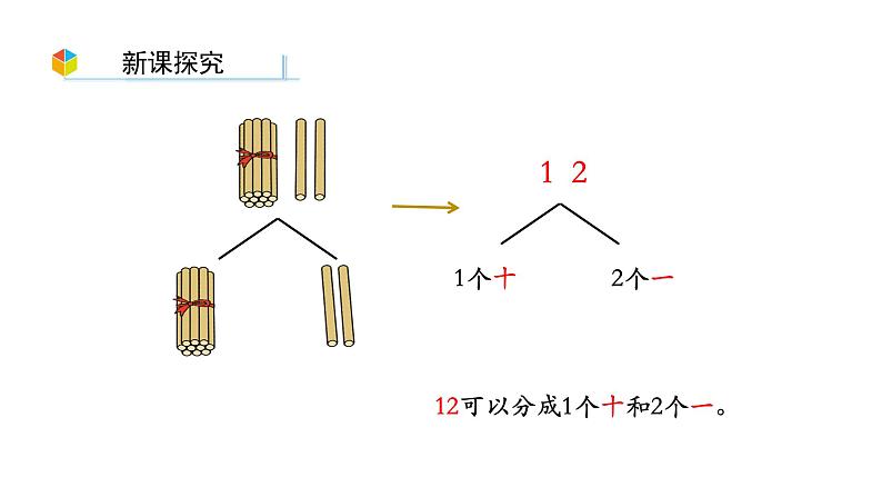 小学数学新西师版一年级上册第四单元10~20的认识《认识10~20》第3课时教学课件(2024秋)第6页