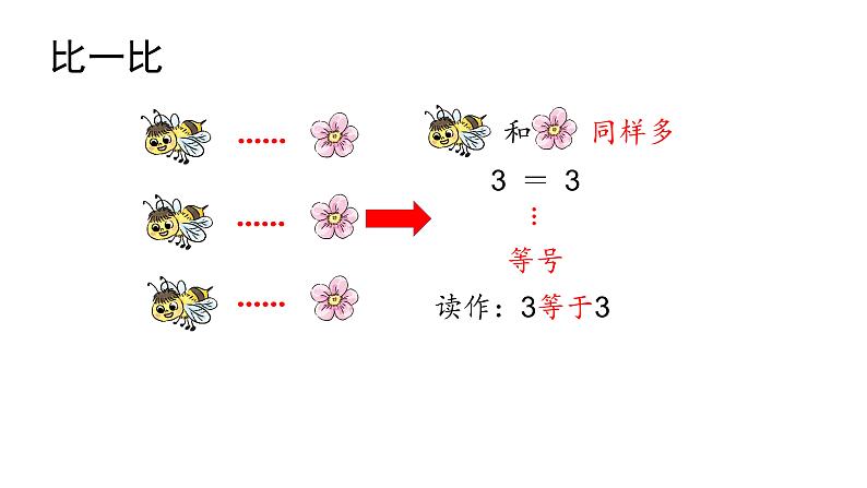 小学数学新西师版一年级上册综合与实践《我的幼儿园》第2课时教学课件(2024秋)第4页