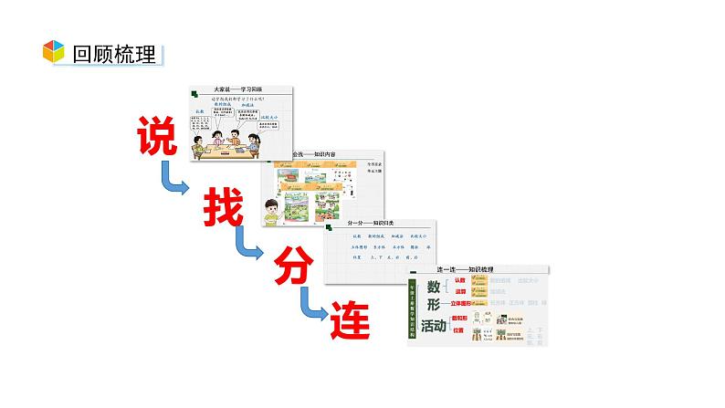 小学数学新西师版一年级上册《总复习》第4课时教学课件(2024秋)02