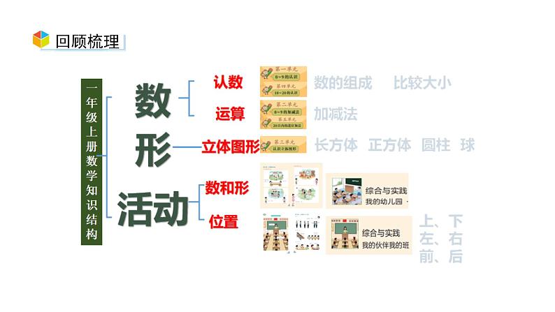 小学数学新西师版一年级上册《总复习》第4课时教学课件(2024秋)03