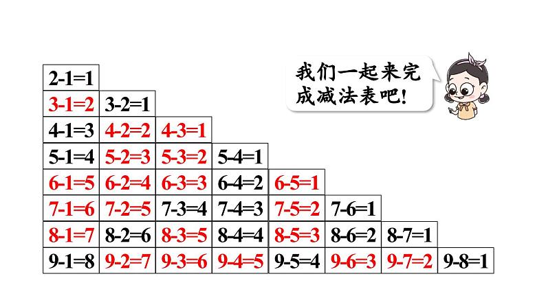 小学数学新西师版一年级上册第二单元0~9的加减法第8课时《做张减法表》教学课件(2024秋)06
