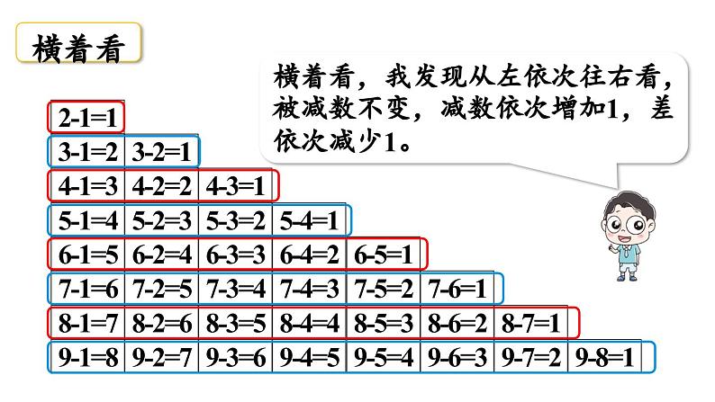 小学数学新西师版一年级上册第二单元0~9的加减法第8课时《做张减法表》教学课件(2024秋)08