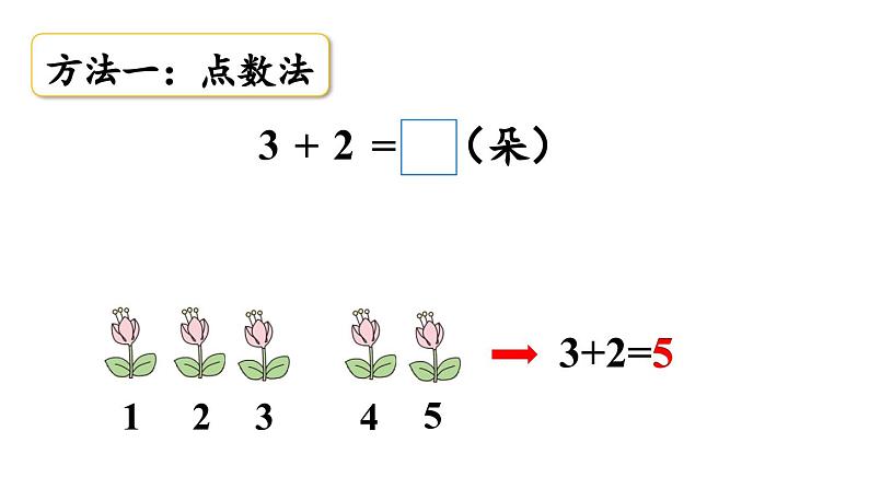 小学数学新西师版一年级上册第二单元0~9的加减法第2课时《加法的计算》教学课件(2024秋)07