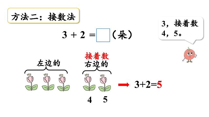 小学数学新西师版一年级上册第二单元0~9的加减法第2课时《加法的计算》教学课件(2024秋)08