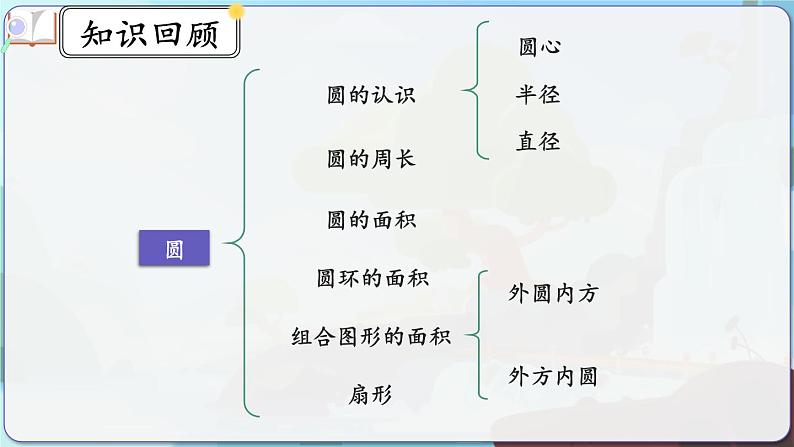 5.6《练习一0七》课件 -小学六年级数学上册(人教版)第3页