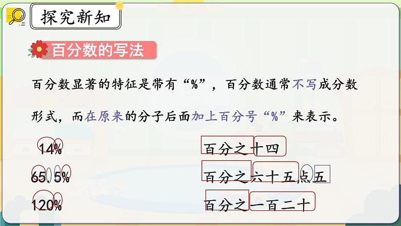 6.1《百分数的意义和读、写法》课件 -小学六年级数学上册(人教版)第7页