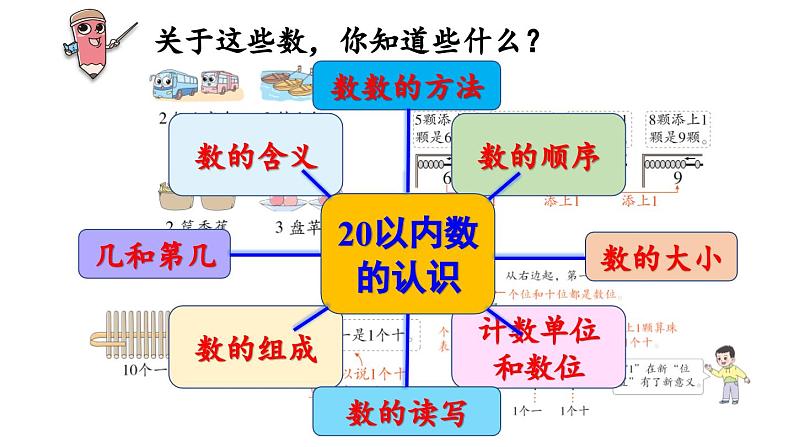 小学数学新西师版一年级上册总复习第1课时《 数与运算》教学课件(2024秋)06