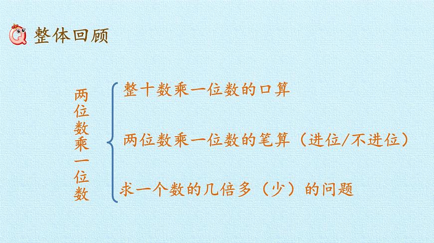 青島版（六三制）數(shù)學(xué)三年級上冊 二 快樂大課間——兩位數(shù)乘一位數(shù) 復(fù)習(xí)課件第2頁