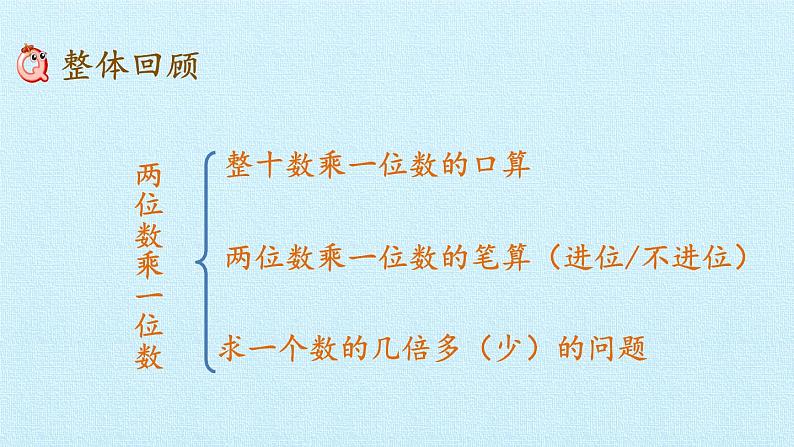 青岛版(六三制)数学三年级上册 二 快乐大课间——两位数乘一位数 复习课件02