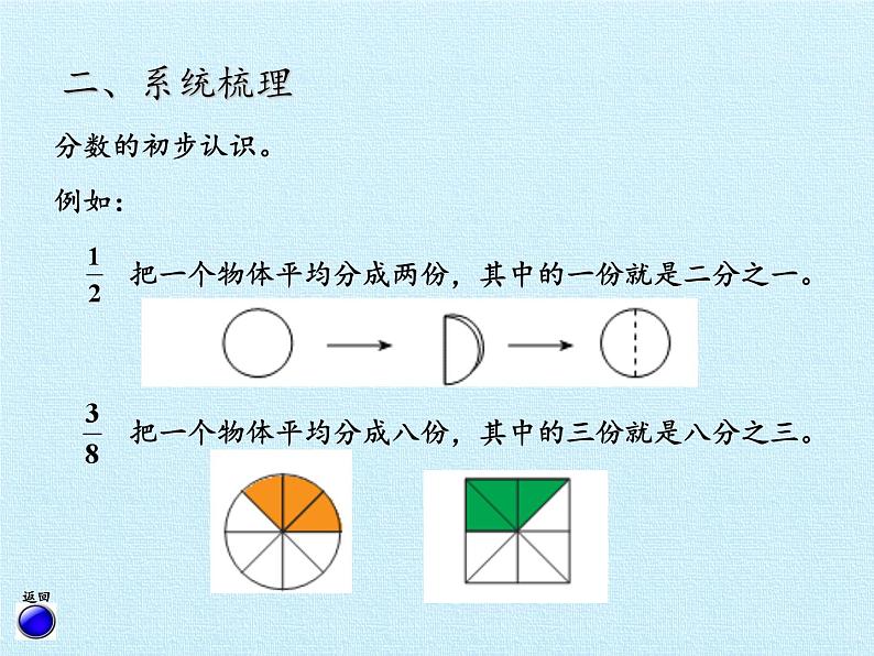 青岛版(六三制)数学三年级上册 九 我当小厨师——分数的初步认识 复习课件04
