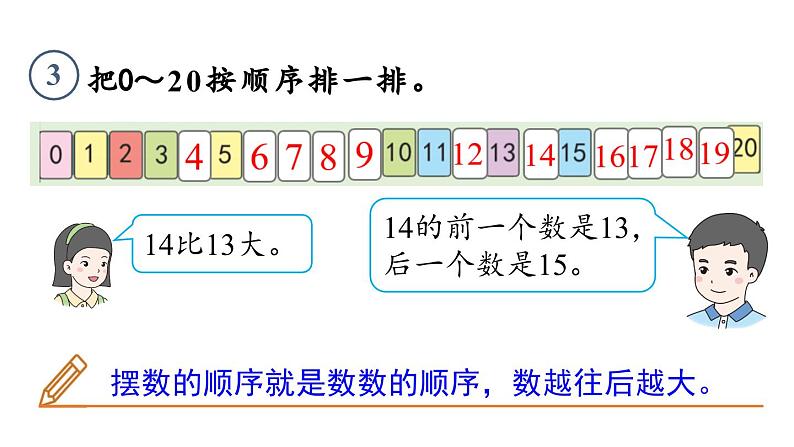 小学数学新人教版一年级上册第四单元11~20的认识第4课时《数的排列和比较大小 》教学课件(2024秋)第6页