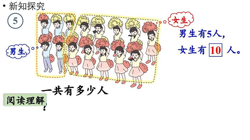 小学数学新人教版一年级上册第五单元20以内的进位加法第5课时《解决问题(一)》教学课件(2024秋)第4页