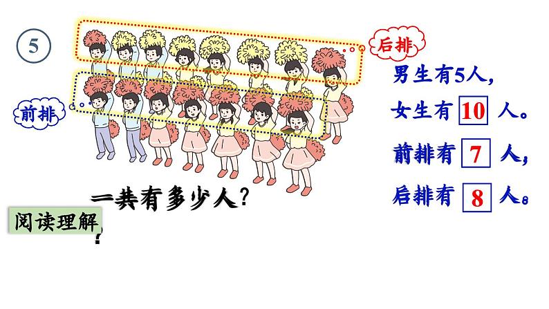 小学数学新人教版一年级上册第五单元20以内的进位加法第5课时《解决问题(一)》教学课件(2024秋)第5页