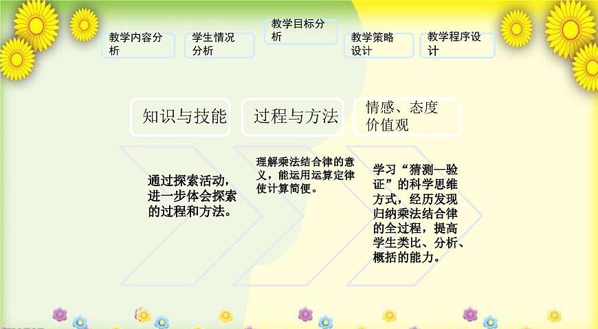 北師大版小學(xué)數(shù)學(xué)四年級上冊第四單元《乘法結(jié)合律》說課課件第4頁