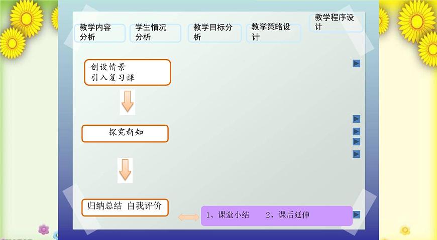 北師大版小學(xué)數(shù)學(xué)四年級上冊第四單元《乘法結(jié)合律》說課課件第6頁