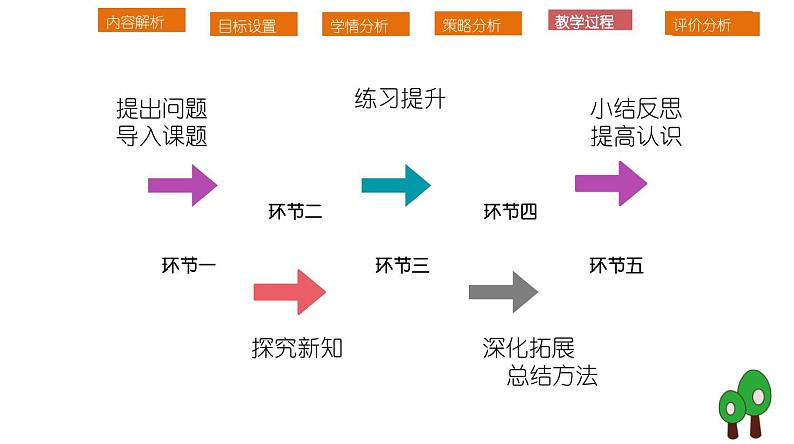 北师大版小学数学四年级上册第一单元《认识更大的数》说课PPT第8页