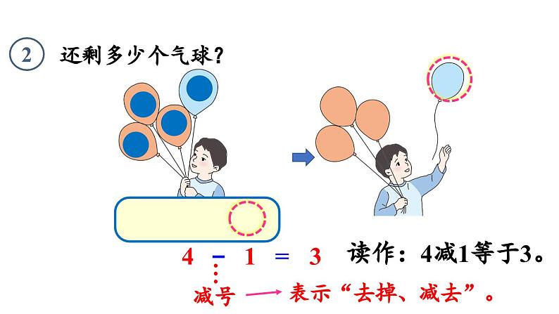 小学数学新人教版一年级上册第一单元 1~5的加、减法第2课时《减法》教学课件(2024秋)06