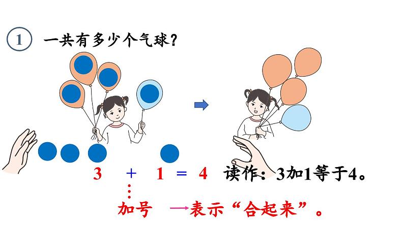 小学数学新人教版一年级上册第一单元 1~5的加、减法第1课时《加法》教学课件(2024秋)第6页