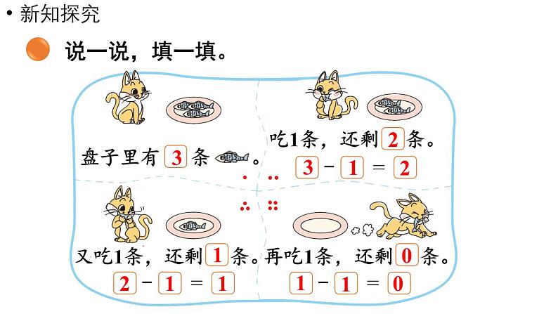 小学数学新北师大版一年级上册第二单元5以内数加与减第3课时《可爱的小猫》教学课件(2024秋)2第5页
