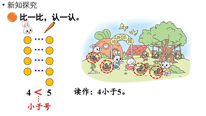 小学数学新北师大版一年级上册第一单元生活中的数第7课时《动物乐园》教学课件(2024秋)2第7页