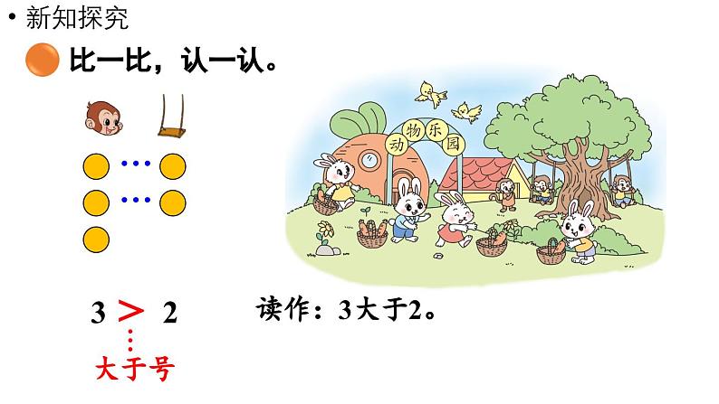 小学数学新北师大版一年级上册第一单元生活中的数第7课时《动物乐园》教学课件(2024秋)2第8页