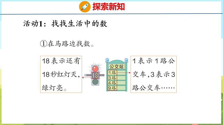 找找身邊的數(shù)（課件）-2024-2025學(xué)年一年級上冊數(shù)學(xué)青島版（五四學(xué)制2024）第5頁
