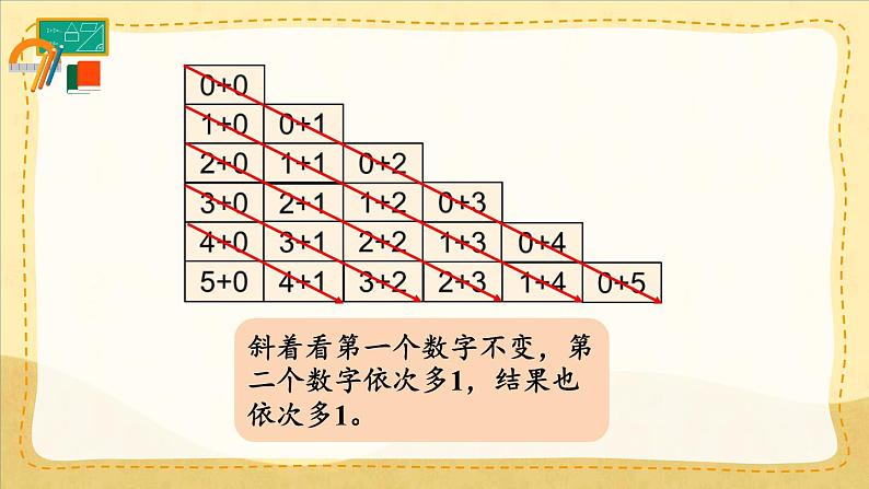 人教版(2024)数学一年级上册 第1单元 1.4 整理和复习 PPT课件+教案06