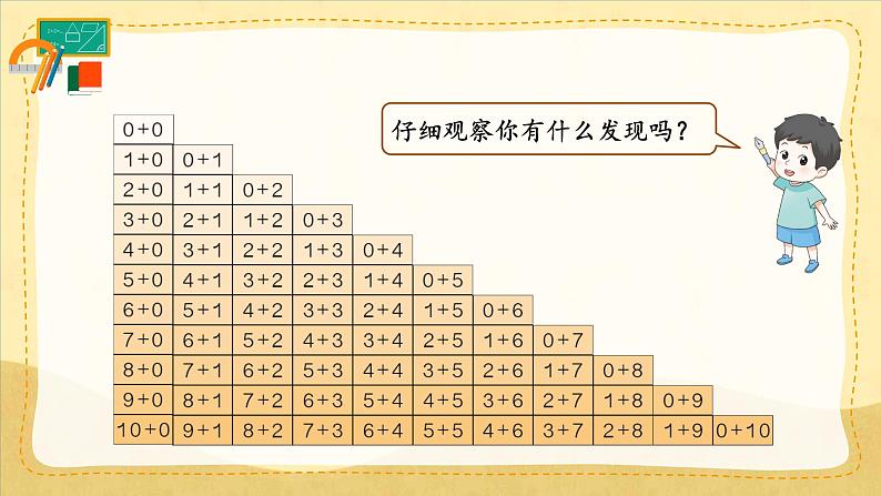 整理和复习(2)第3页