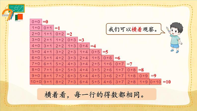整理和复习(2)第4页