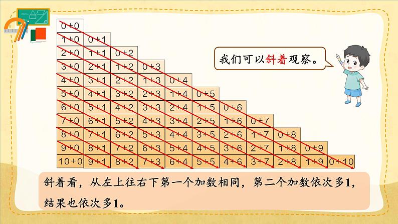 整理和复习(2)第6页