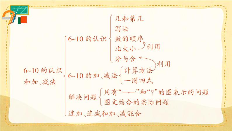 整理和复习(1)第7页