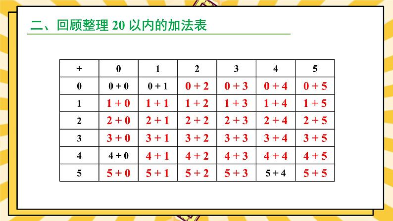 人教版(2024)数学一年级上册 第6单元 复习与关联 第2课时 数与运算(2) PPT课件+教案03