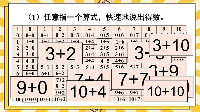 人教版(2024)数学一年级上册 第6单元 复习与关联 第2课时 数与运算(2) PPT课件+教案05