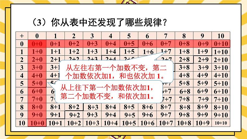 人教版(2024)数学一年级上册 第6单元 复习与关联 第2课时 数与运算(2) PPT课件+教案07
