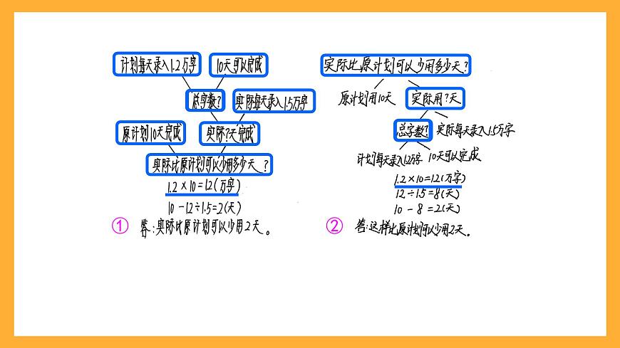 北京版數(shù)學五上《小數(shù)除法解決問題(第二課時)》課件第7頁
