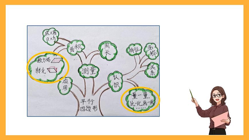 北京版數學五上《平行四邊形的面積(第二課時)》課件第3頁