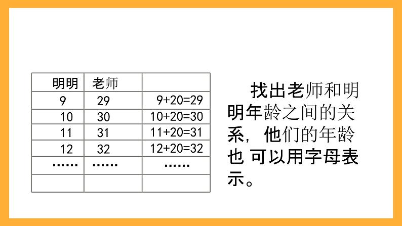 北京版数学五上《用字母表示数(第二课时)》课件第6页