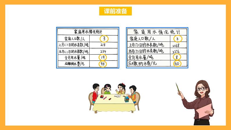 北京版数学五上《节约用水》课件02